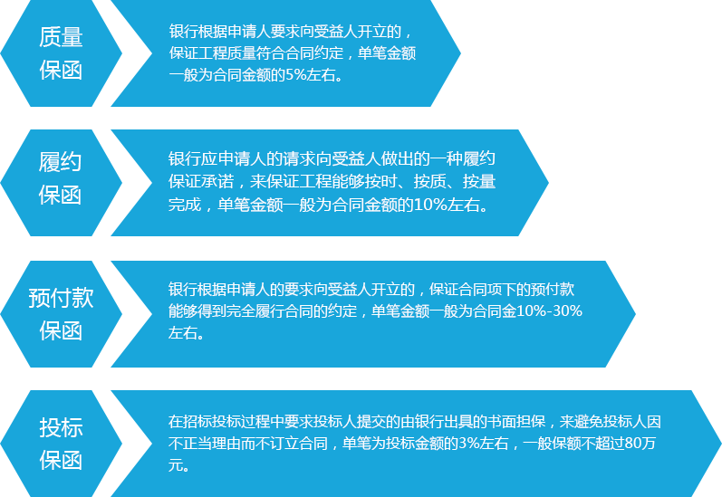 gcdanbao-pic_03.png